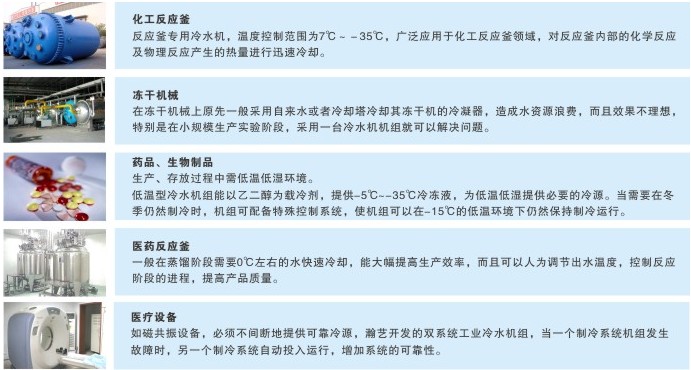 化工行業(yè)應(yīng)用案例