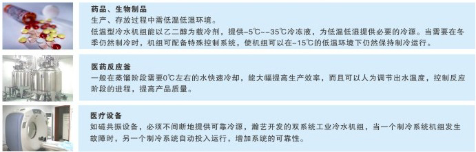 醫(yī)藥行業(yè)應(yīng)用案例